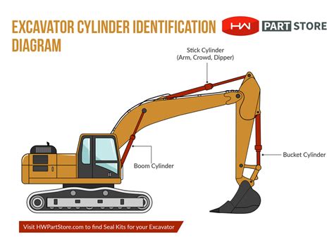 compact excavator cylinders|excavator cylinder names.